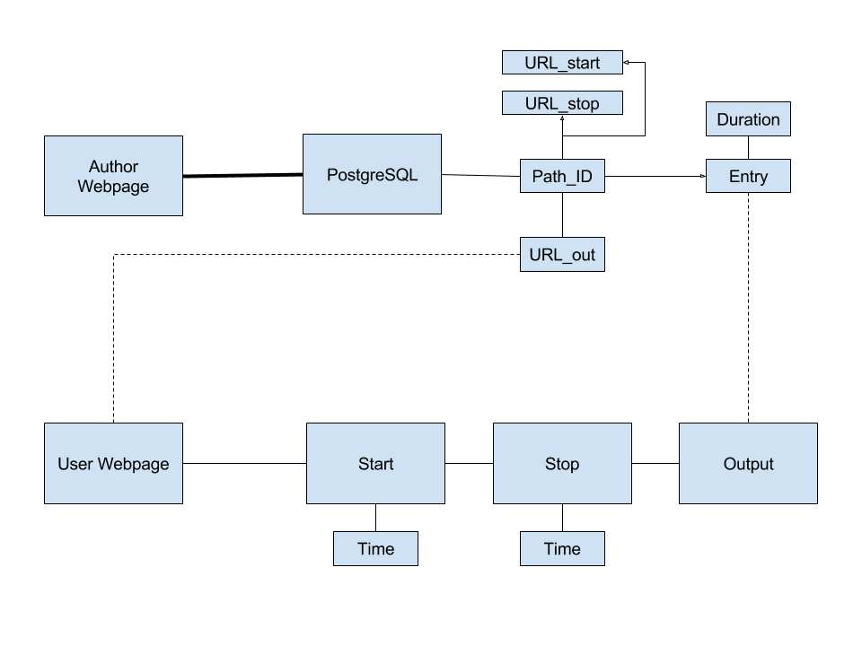 flow-diagram-ssem