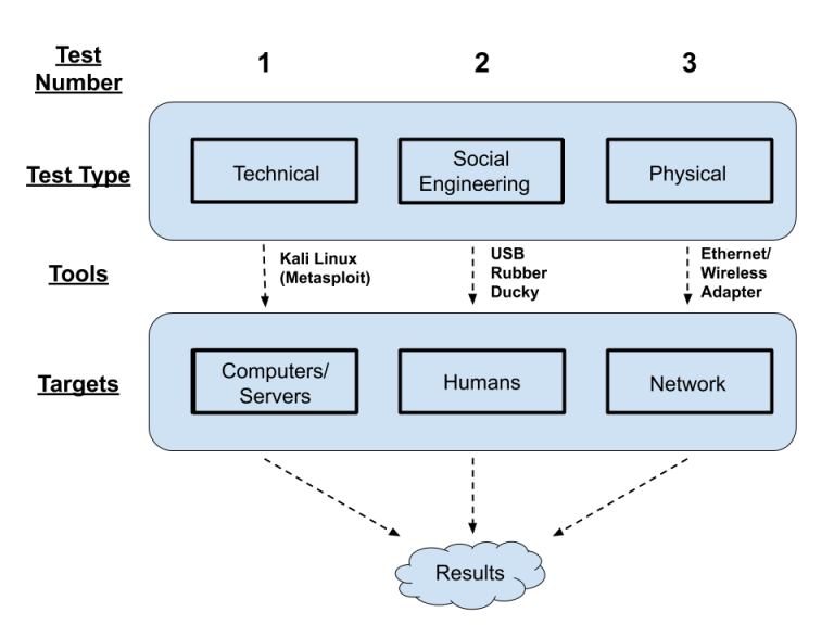 CS 488 – Week 8 – Software Architecture – Computer Science Student ...